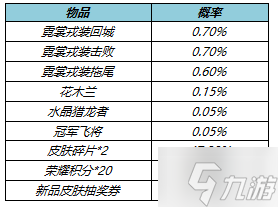 王者荣耀S28有哪些活动 王者荣耀S28赛季活动介绍