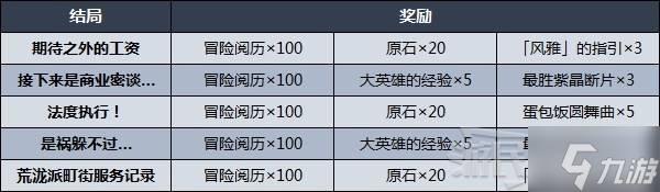 《原神》久岐忍邀约事件分歧选项攻略 久岐忍邀约全结局、成就解锁条件