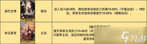 《重返帝国》终极诗仙剑技能搭配推荐