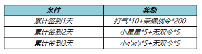 《王者荣耀》S28赛季惊喜签到礼活动