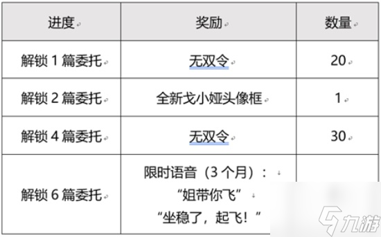 王者荣耀目标戈娅活动攻略