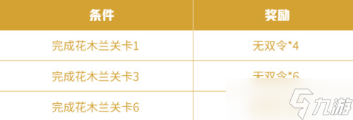 《王者荣耀》花木兰绝悟试炼关卡通关攻略