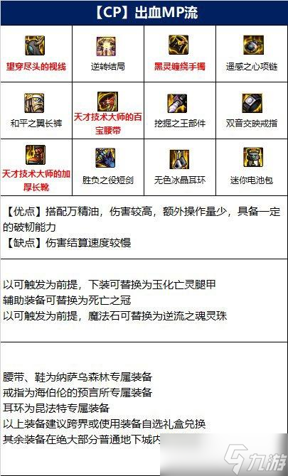 DNF110黑暗武士畢業(yè)裝備一覽 黑暗武士110級裝備怎么搭配？