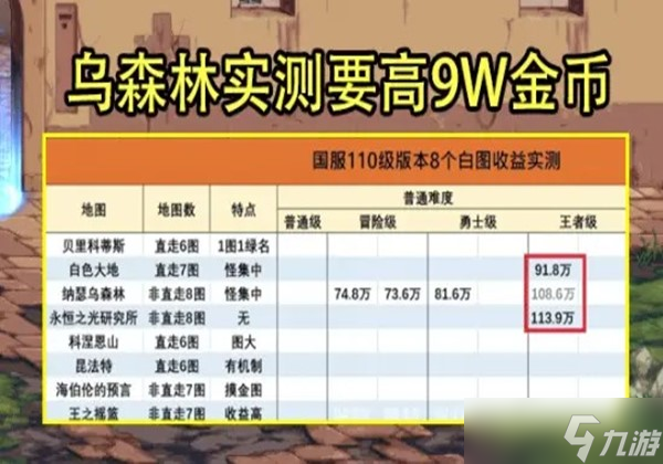 DNF110級最值得搬磚的圖是什么