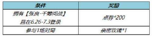 《王者荣耀》张良千筹问战皮肤返点券领取方法