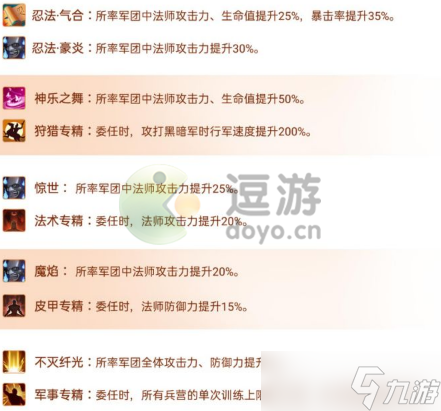 《指尖领主》法师阵容搭配推荐 法师阵容怎么搭配？