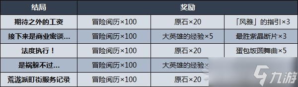 《原神》久岐忍邀约事件分歧选项攻略 久岐忍邀约全结局、成就解锁条件