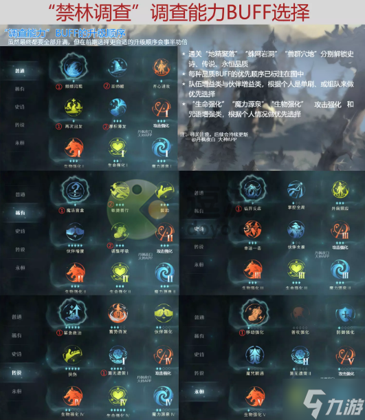 哈利波特魔法觉醒禁林调查全关卡攻略