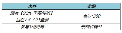 王者榮耀張良千籌問戰(zhàn)獲得攻略