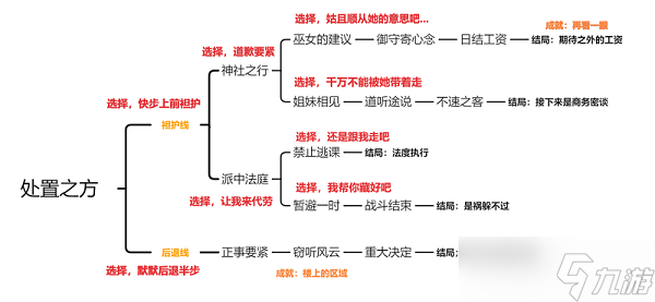 原神久岐忍邀約任務(wù)怎么做