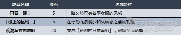 《原神》久岐忍邀约事件分歧选项攻略 久岐忍邀约全结局、成就解锁条件
