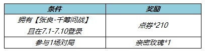 王者榮耀張良千籌問戰(zhàn)獲得攻略