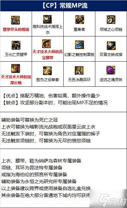 DNF110武極畢業(yè)裝備推薦 武極110級裝備怎么選