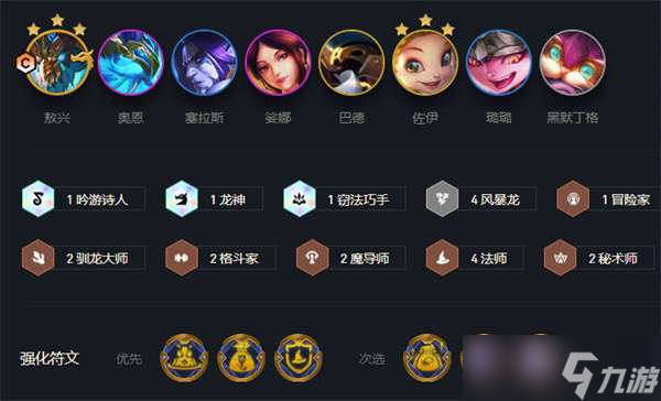 云顶之弈12.12版本最强阵容排行榜图解2022-TFT云顶之弈腾讯版