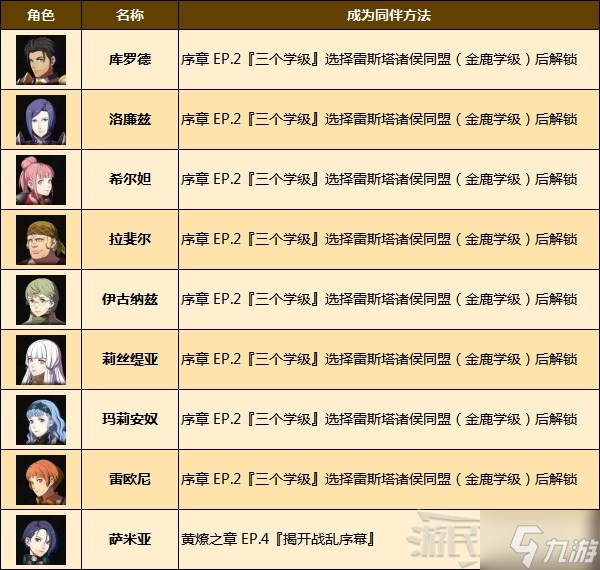 《火焰纹章无双风花雪月》全角色解锁条件 同伴解锁方法介绍