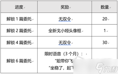 《王者荣耀》目标戈娅活动