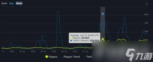 《糖豆人》可以免费领取后，Steam在线人数暴涨