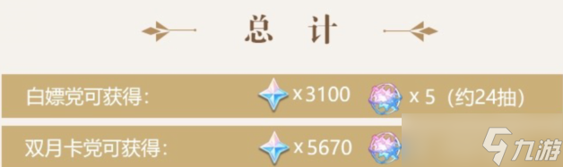 原神：2.7下半场和2.8白嫖和月卡党可获得原石盘点！