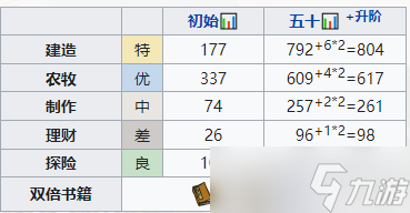 《江南百景图》江行培养攻略