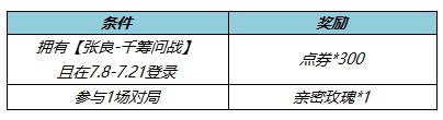 《王者荣耀》张良千筹问战皮肤获得方法一览