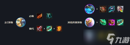 《云顶之弈》s7半神狗熊阵容最强搭配