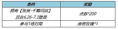 《王者荣耀》张良千筹问战皮肤获得方法一览