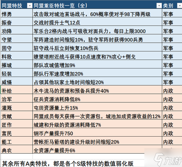 三国志战略版拓虎痴战法搭配武将推荐