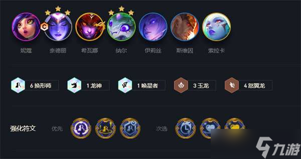 云顶之弈12.12版本最强阵容排行榜图解2022-TFT云顶之弈腾讯版