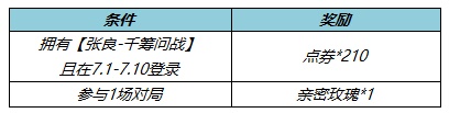 《王者荣耀》张良千筹问战皮肤获得方法一览