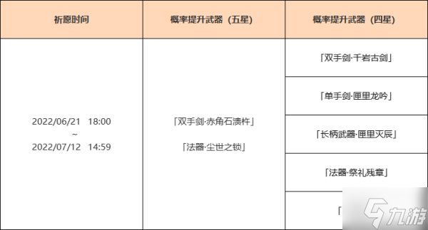 《原神》2.7下半武器祈愿池抽取建议 2.7下半武器池适用角色分析