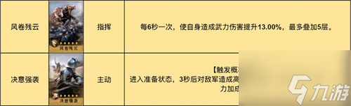 重返帝国诗仙剑技能怎么搭配 诗仙剑技能搭配推荐
