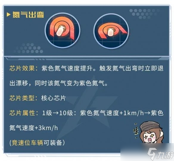 《王牌竞速》氮气出弯芯片怎么样 氮气出弯芯片属性介绍