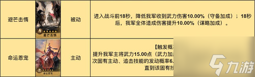 重返帝国诗仙剑技能怎么搭配 诗仙剑技能搭配推荐