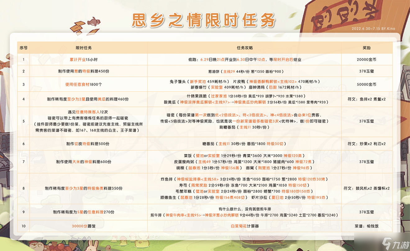 爆炒江湖思乡之情限时任务攻略 爆炒江湖思乡之情10攻略