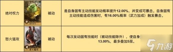 《重返帝国》诗仙剑阵容推荐 诗仙剑阵容搭配攻略