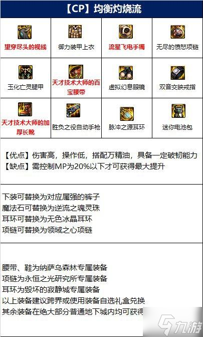 DNF110版本男机械毕业装是什么 DNF110版本男机械毕业装备分享