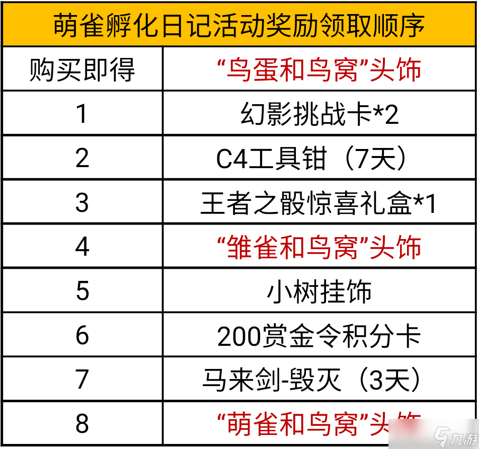《CF手游》萌雀孵化日记活动介绍