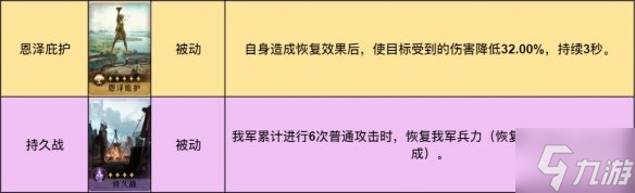 《重返帝国》诗仙剑阵容推荐 诗仙剑阵容搭配攻略