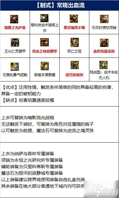 DNF110版本蓝拳毕业装是什么 DNF110版本蓝拳毕业装备分享