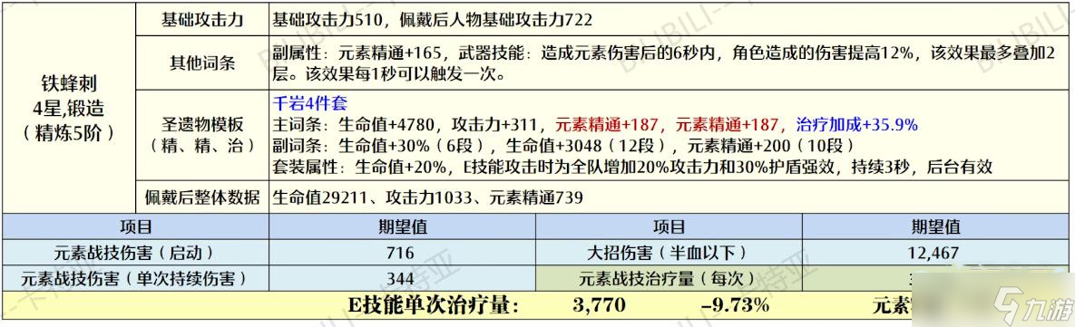 原神久岐忍圣遗物怎么搭配 久岐忍圣遗物搭配攻略推荐
