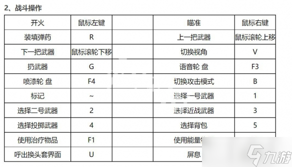 《生死狙擊2》按鍵操作介紹 全按鍵操作匯總