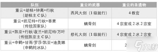 《原神》重云定位分析及配装指南