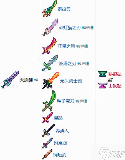 泰拉瑞亞天頂劍合成表 泰拉瑞亞天頂劍合成方法