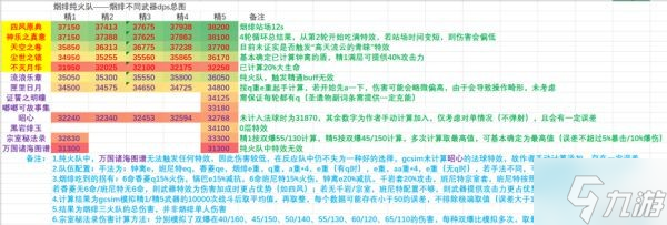 《原神》烟绯武器选择解析 烟绯武器怎么选