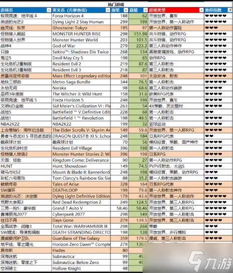 steam夏促哪些游戏值得买（2022steam夏促购买推荐分享）