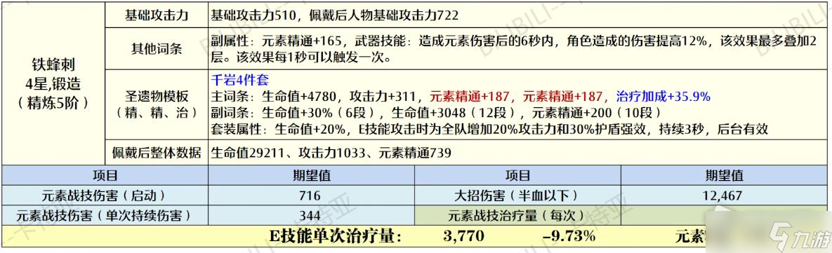 《原神》久岐忍圣遺物搭配詳解