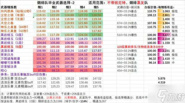 《原神》烟绯武器选择解析 烟绯武器怎么选