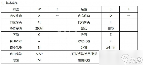 《生死狙击2》按键操作介绍 全按键操作汇总