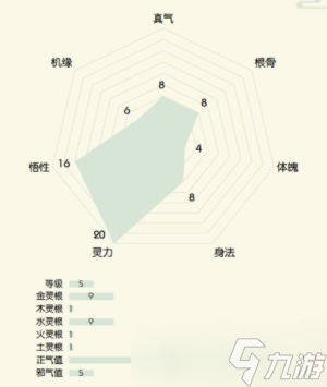 無極仙途開局選擇哪個身世