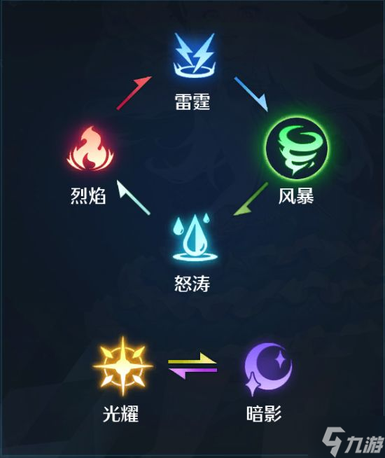 《诺亚之心》幻灵是怎么玩的 幻灵的分类介绍